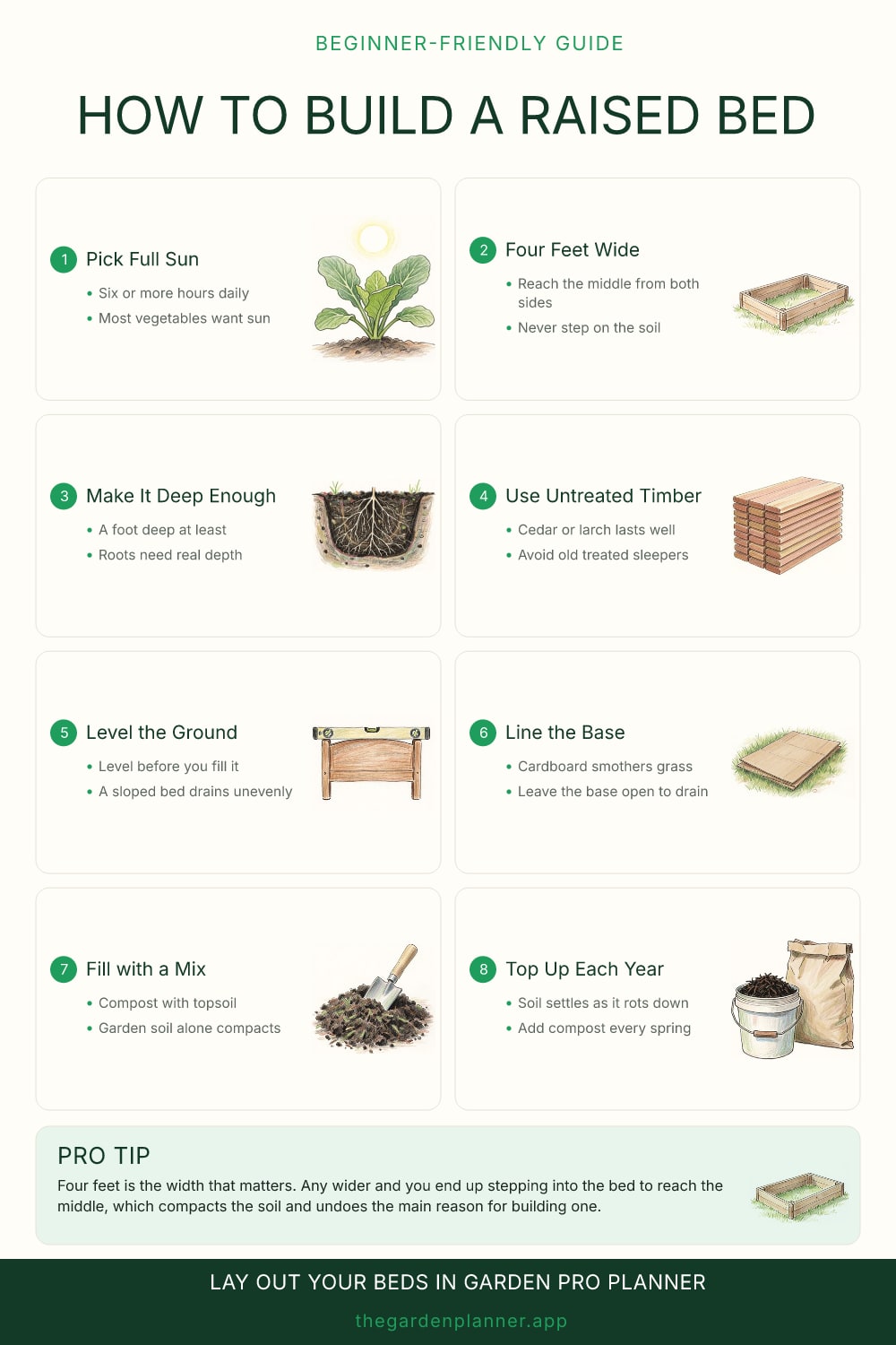 How to build a raised bed