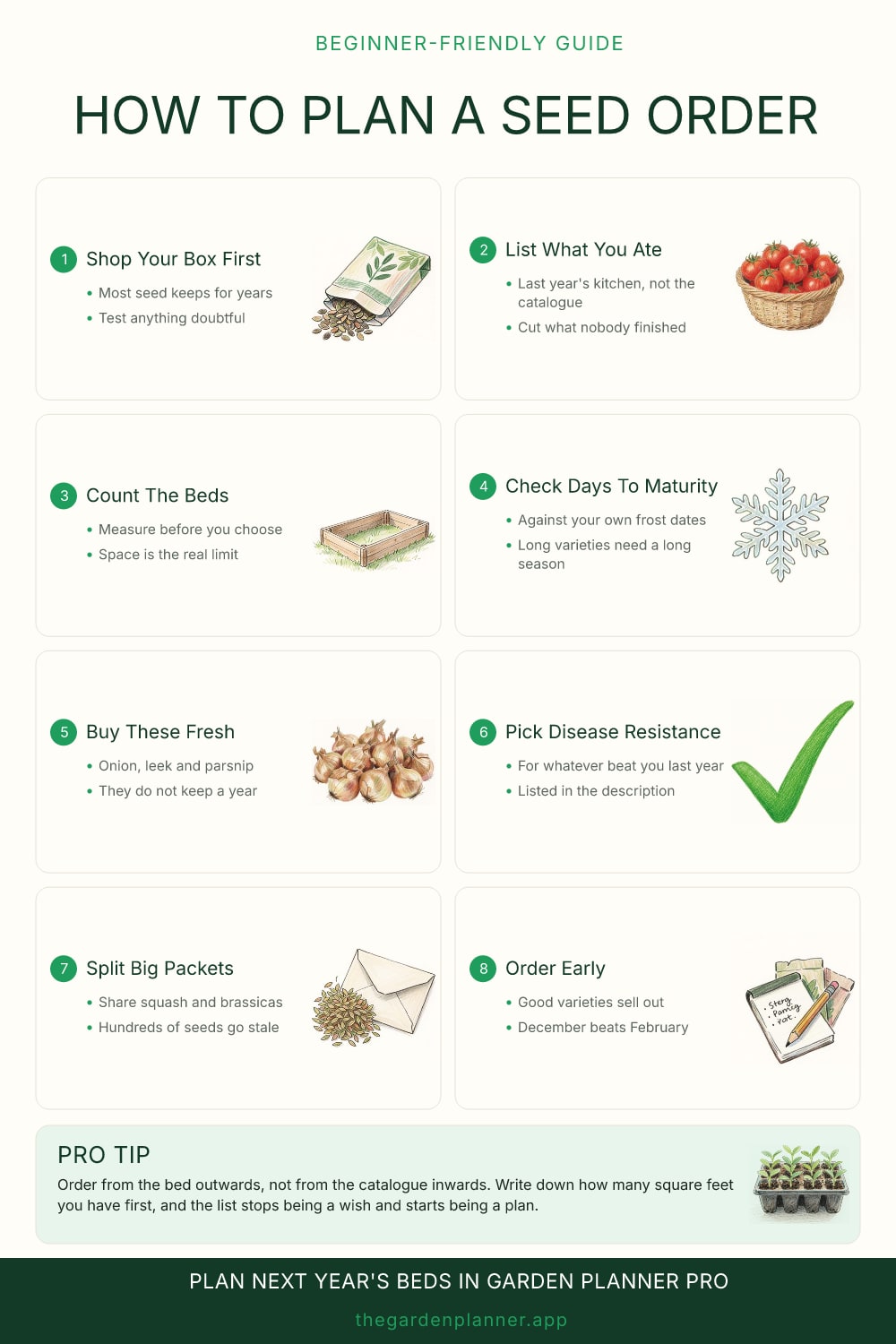 How to plan a seed order